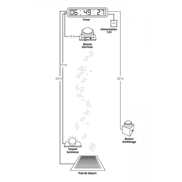 Chrono vitesse version SOLO